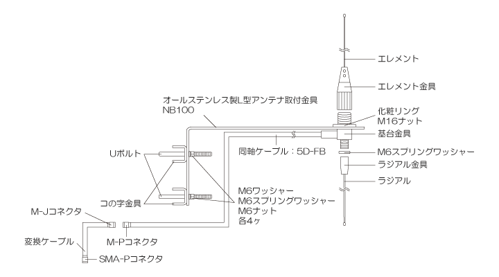 デジタル小電力コミュニティ無線アンテナLRD142仕様img