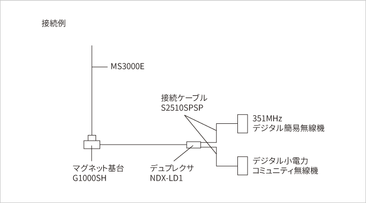 デュプレクサNDX-LD1接続例illust