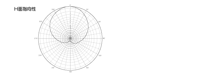 狩猟八木アンテナNYシリーズ指向性図