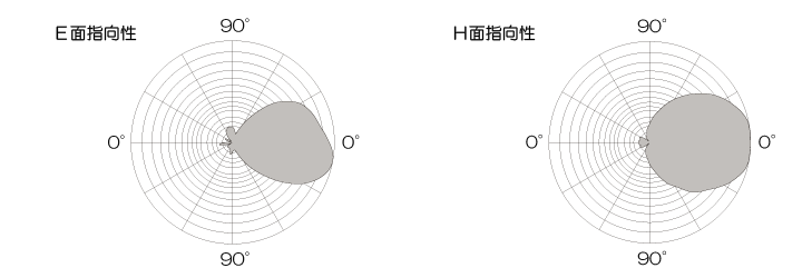5GHz帯mimo平面アンテナPAT509-NX2-11j指向性図1