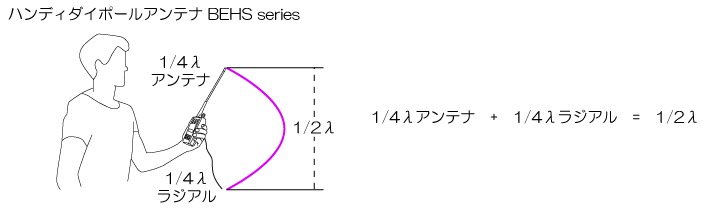 アンテナ波長BEHSimg