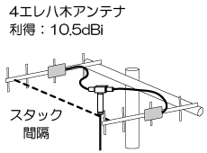 アンテナ水平スタック指向性4ele