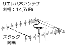 アンテナ水平スタック指向性9ele