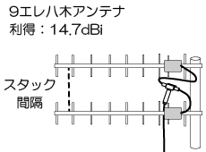 アンテナ垂直スタック指向性9ele