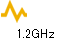 1.2GHz帯アンテナZM1272S周波数