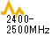 2.4GHz帯無指向性コリニアアンテナVAT205S-24周波数