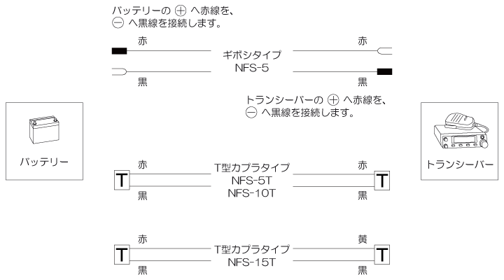 車・バイク用ノイズフィルターNFS-5接続図