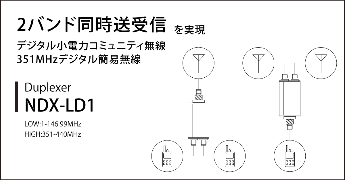 同軸切替器・分配器／混合器・デュプレクサー アマチュア無線用周辺機器｜デユープレクサー・トリプレクサー