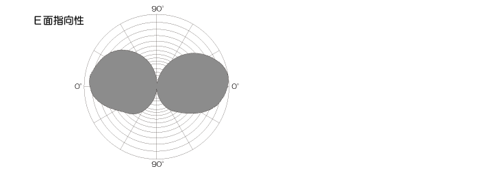351MHz/467MHz帯1/2λホイップアンテナSNT0351T指向性図